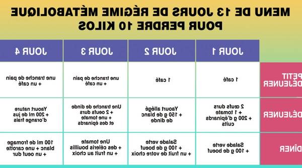 perte de poids raisonnable par mois