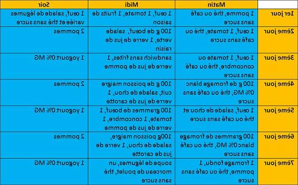 Les Programmes Perdre du poids programme naturel Les Programmes Perdre du poids programme naturel