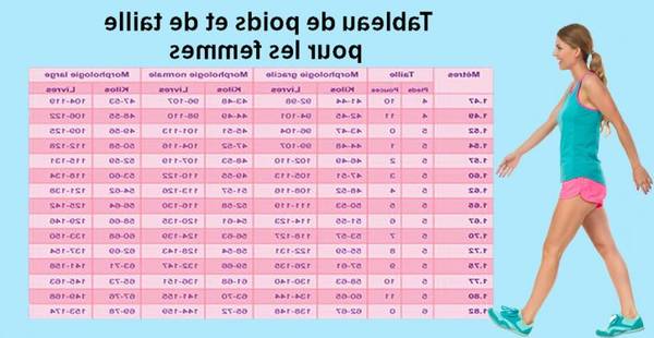 menus gratuits pour maigrir menus gratuits pour maigrir