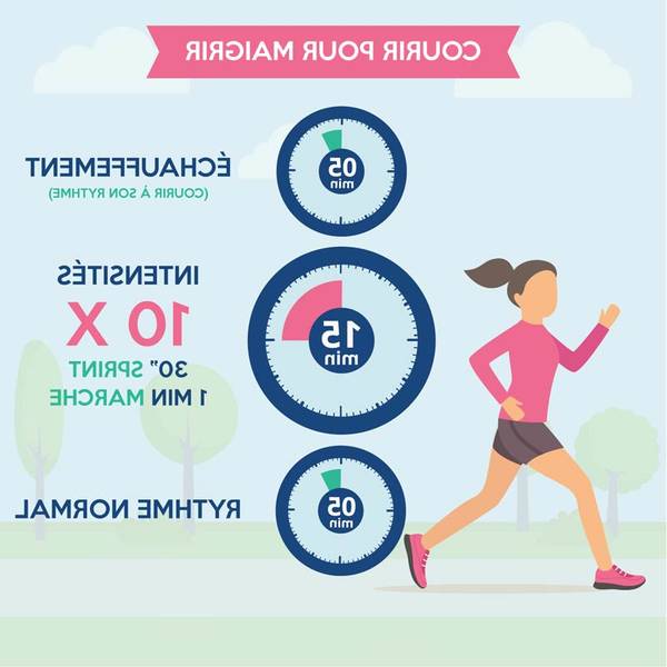 Les Programmes Perdre du poids cardio bio Les Programmes Perdre du poids cardio bio