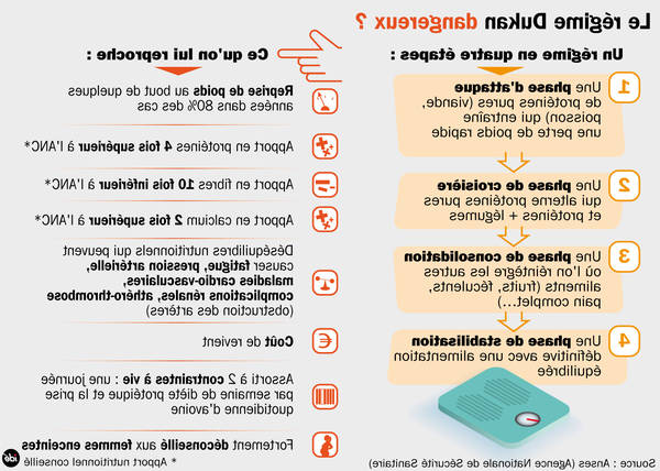 Les Programmes Perdre du poids en 1 mois bio Les Programmes Perdre du poids en 1 mois bio