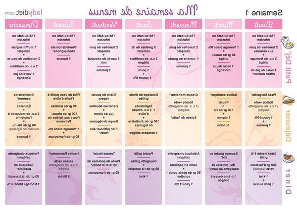 plan alimentaire perte de poids femme