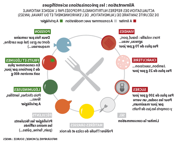 Découvrez Complement alimentaire sport crossfit