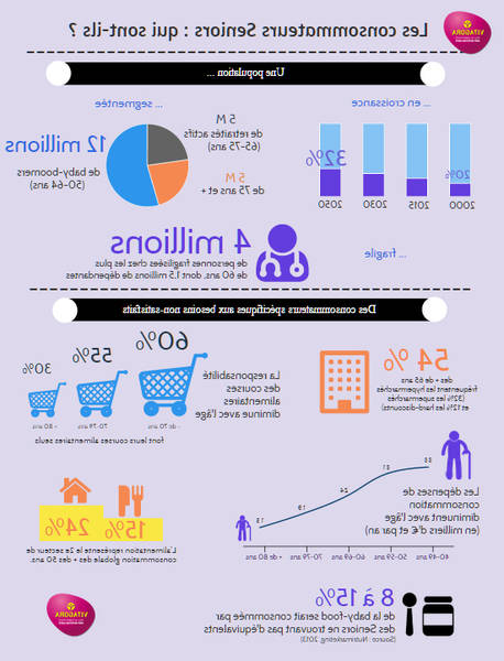 Santé : Alimentation des seniors livre pour alimentation seniors inpes Santé : Alimentation des seniors livre pour alimentation seniors inpes