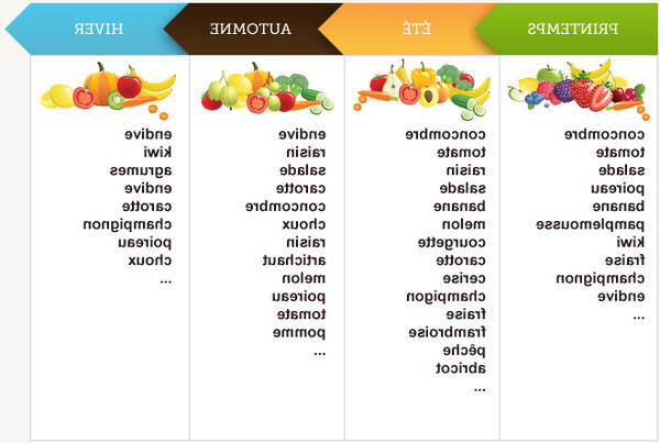 quiz alimentation senior quiz alimentation senior