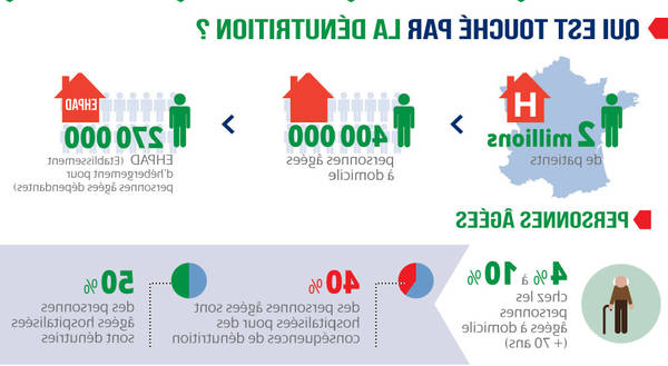 alimentation pour seniors